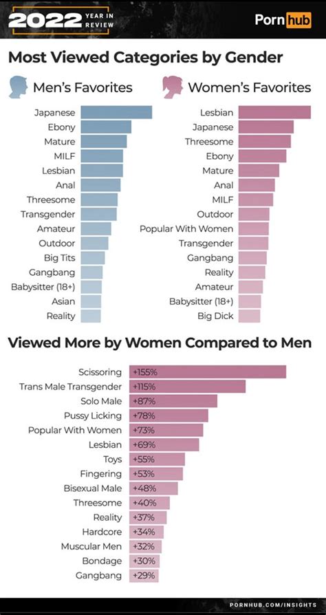 pornmaxi|Popular Categories .